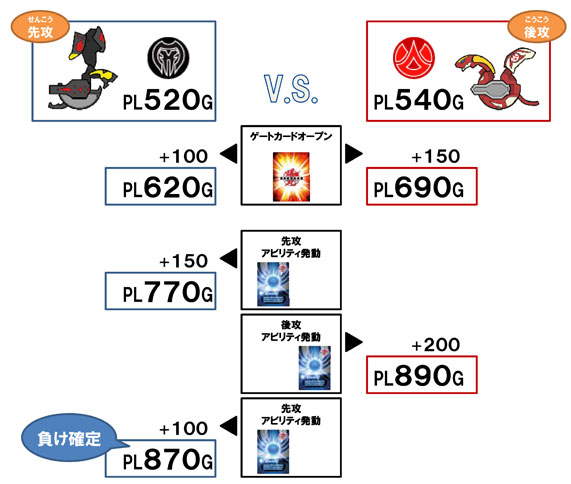 File:Death Munikis vs Flare Dragaon Battle.jpg