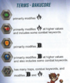 Bakugan Battle Planet BakuCore Terms.PNG